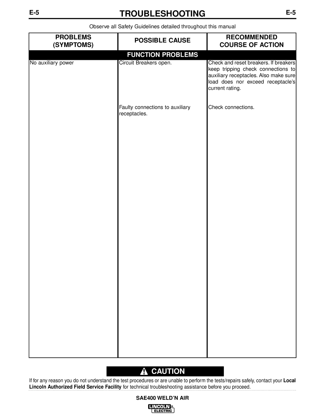 Lincoln Electric IM581 manual Problems Possible Cause Recommended 