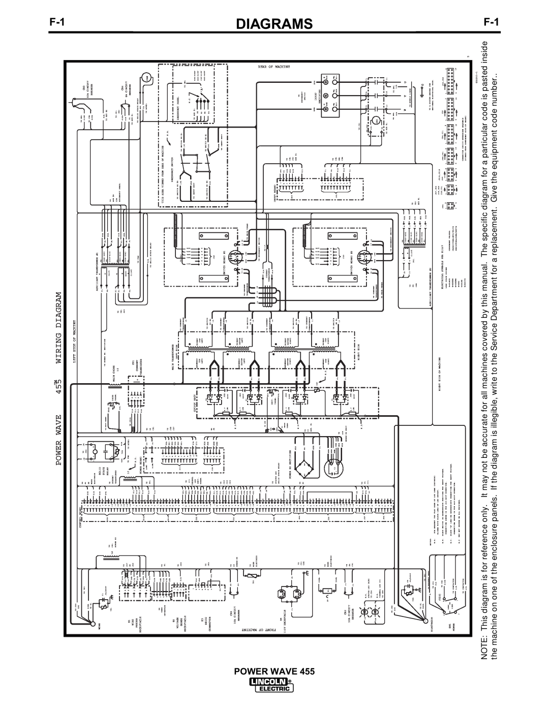 Lincoln Electric IM583-A manual Power Wave, Wiring Diagram 