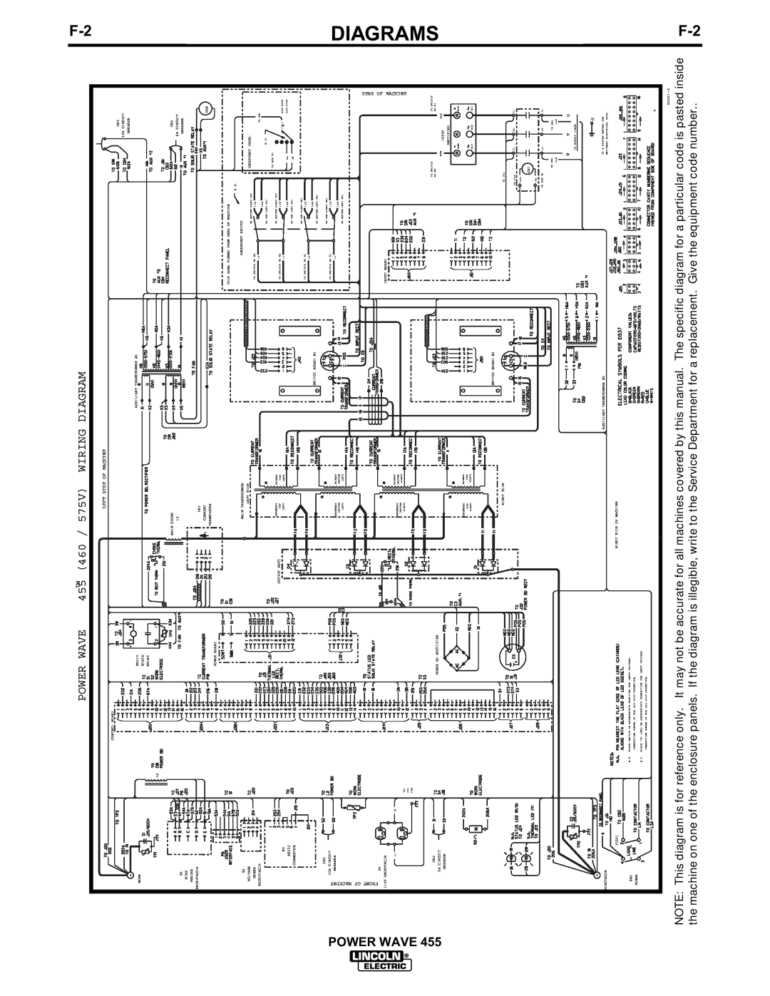 Lincoln Electric IM583-A manual Diagrams, Power Wave, Wiring Diagram, 455 