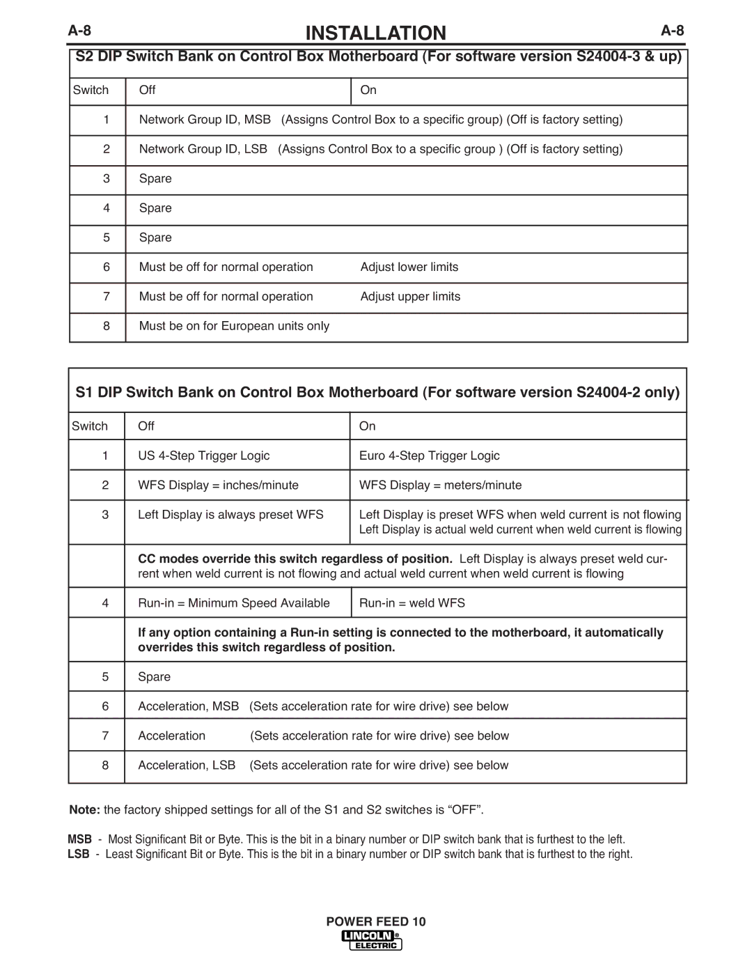 Lincoln Electric IM584-D manual 8INSTALLATIONA-8 