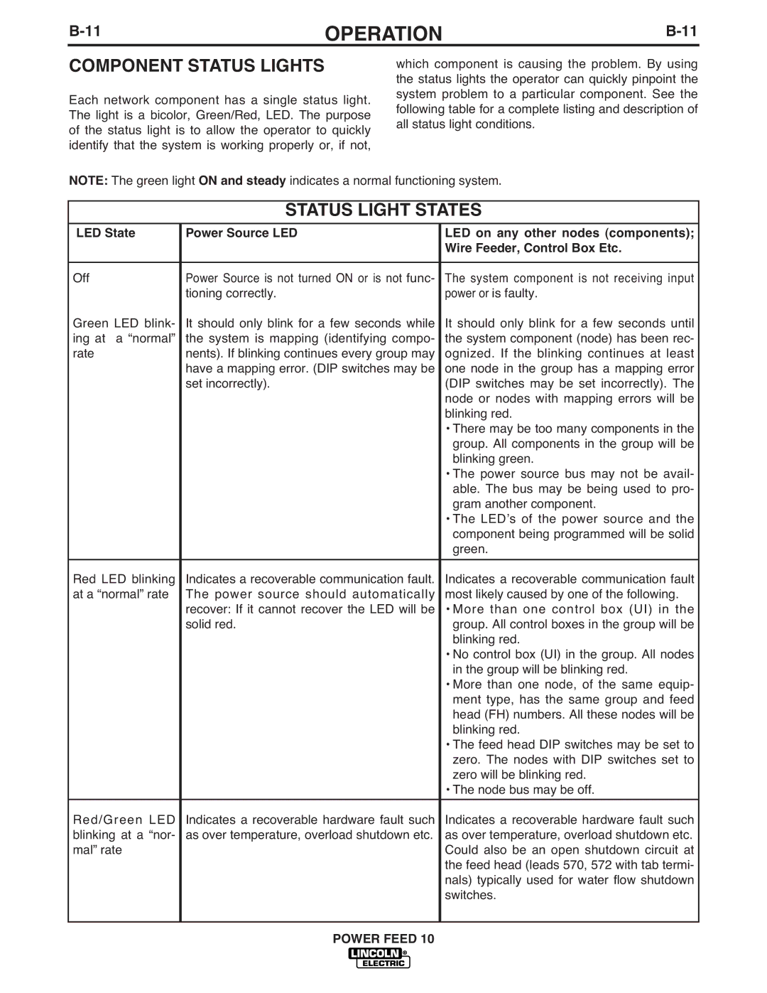 Lincoln Electric IM584-D manual Component Status Lights, Status Light States 
