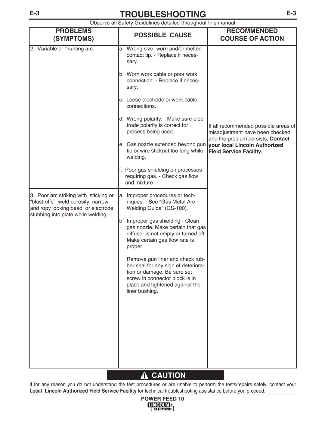 Lincoln Electric IM584-D manual Possible Cause Recommended Symptoms Course of Action, Your local Lincoln Authorized 