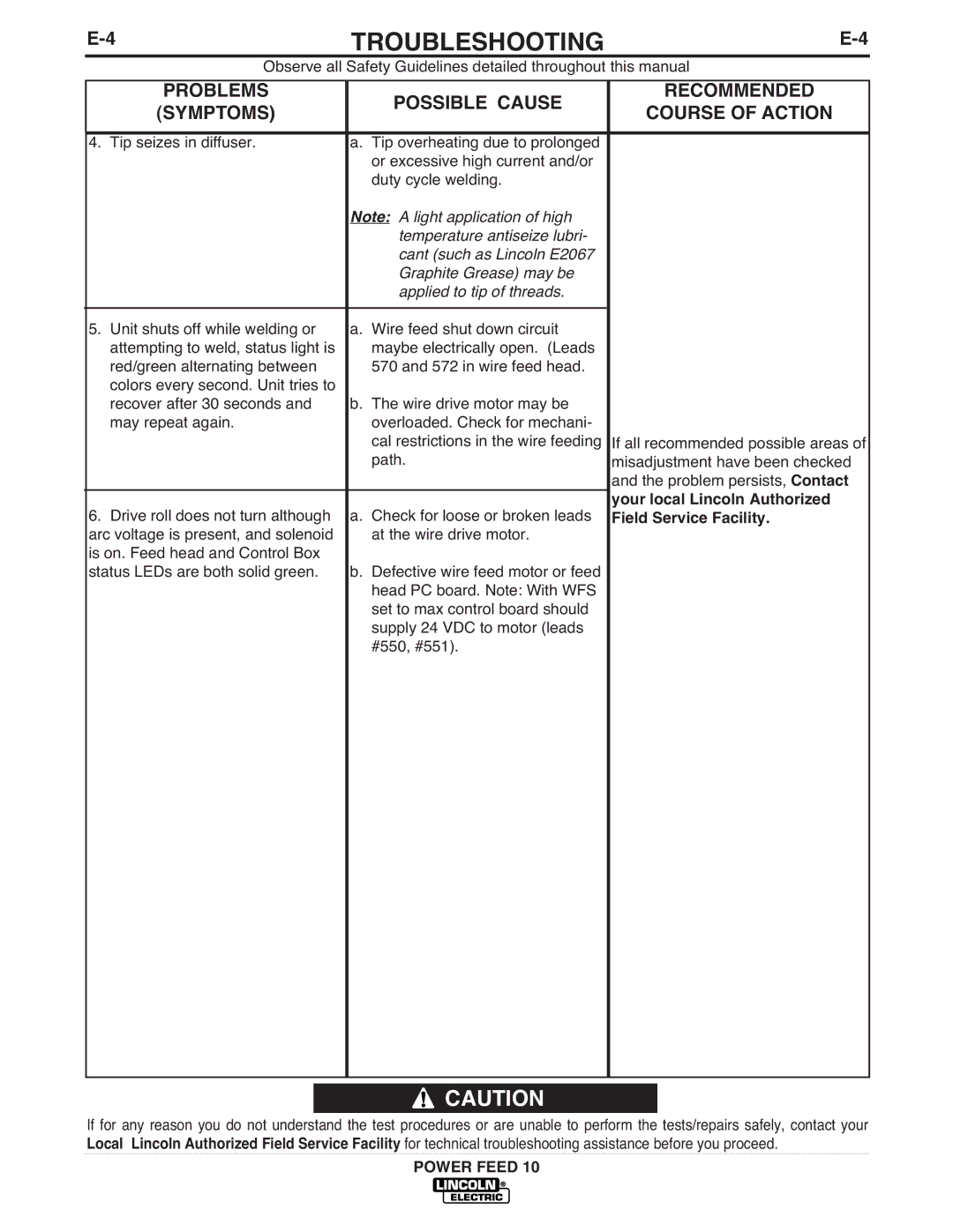 Lincoln Electric IM584-D manual Troubleshooting 