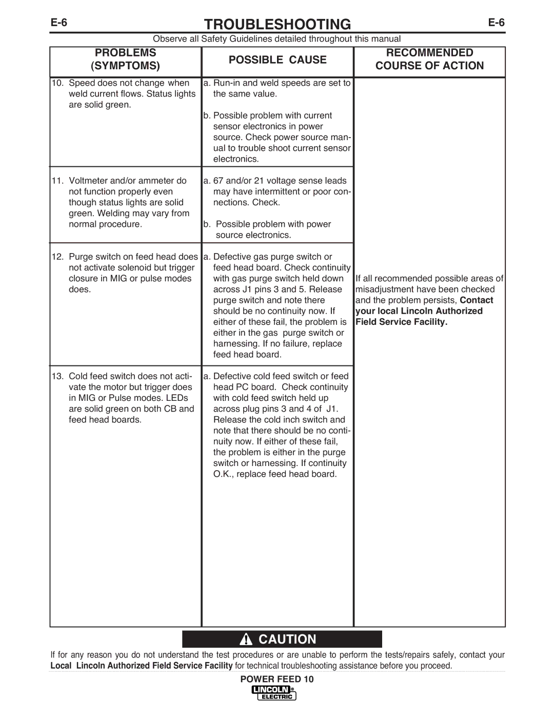 Lincoln Electric IM584-D manual Either of these fail, the problem is 