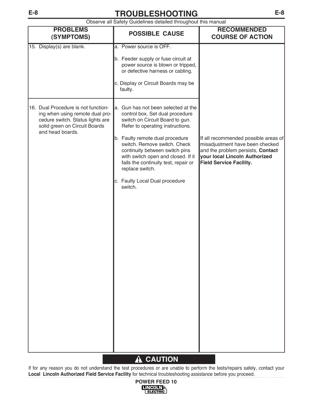 Lincoln Electric IM584-D manual Fails the continuity test, repair or 