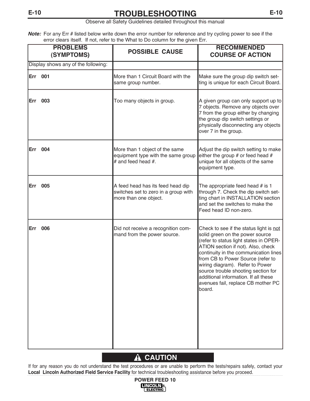 Lincoln Electric IM584-D manual Err 001, Err 003, Err 004, Err 005, Err 006 
