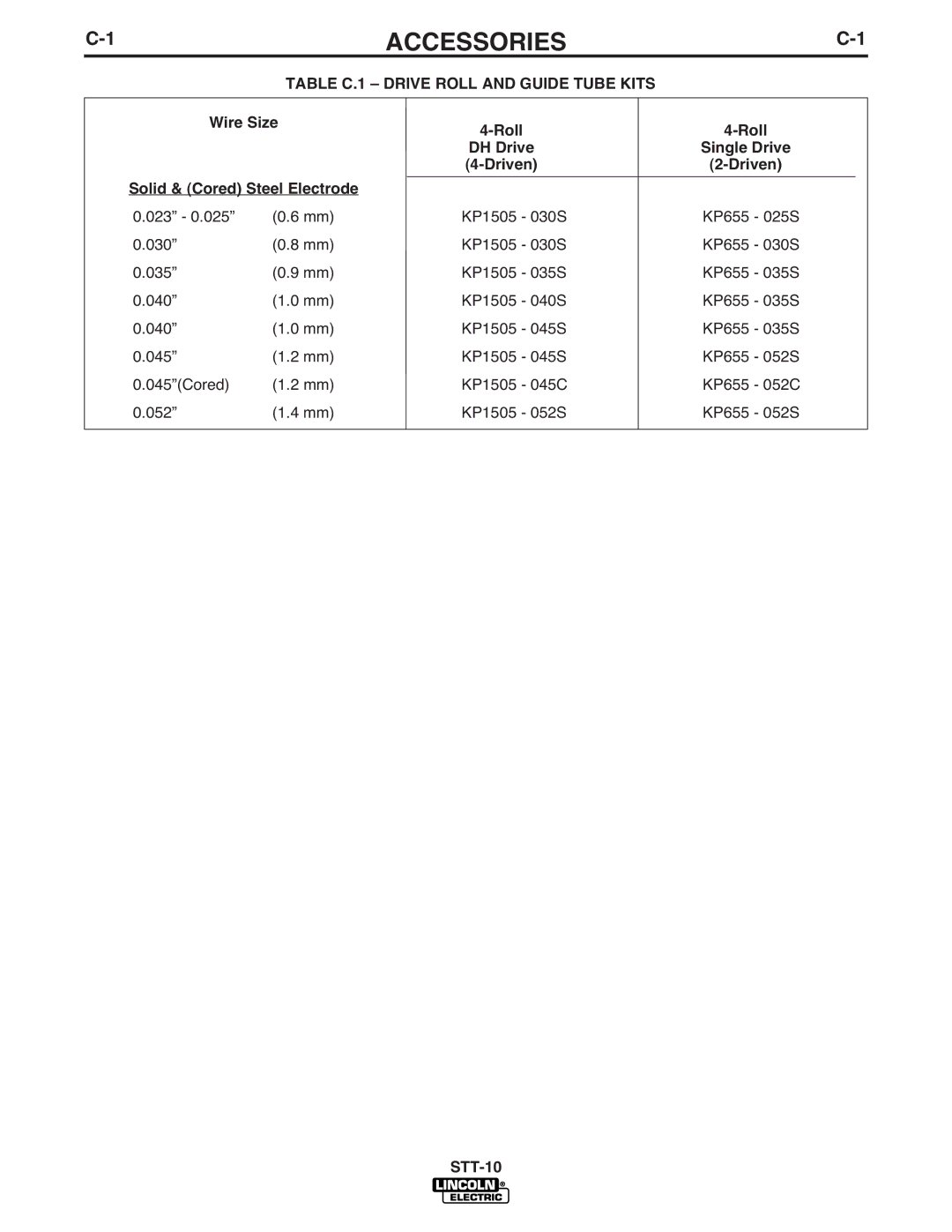 Lincoln Electric IM586-B manual Accessories, Roll DH Drive, Solid & Cored Steel Electrode Driven 