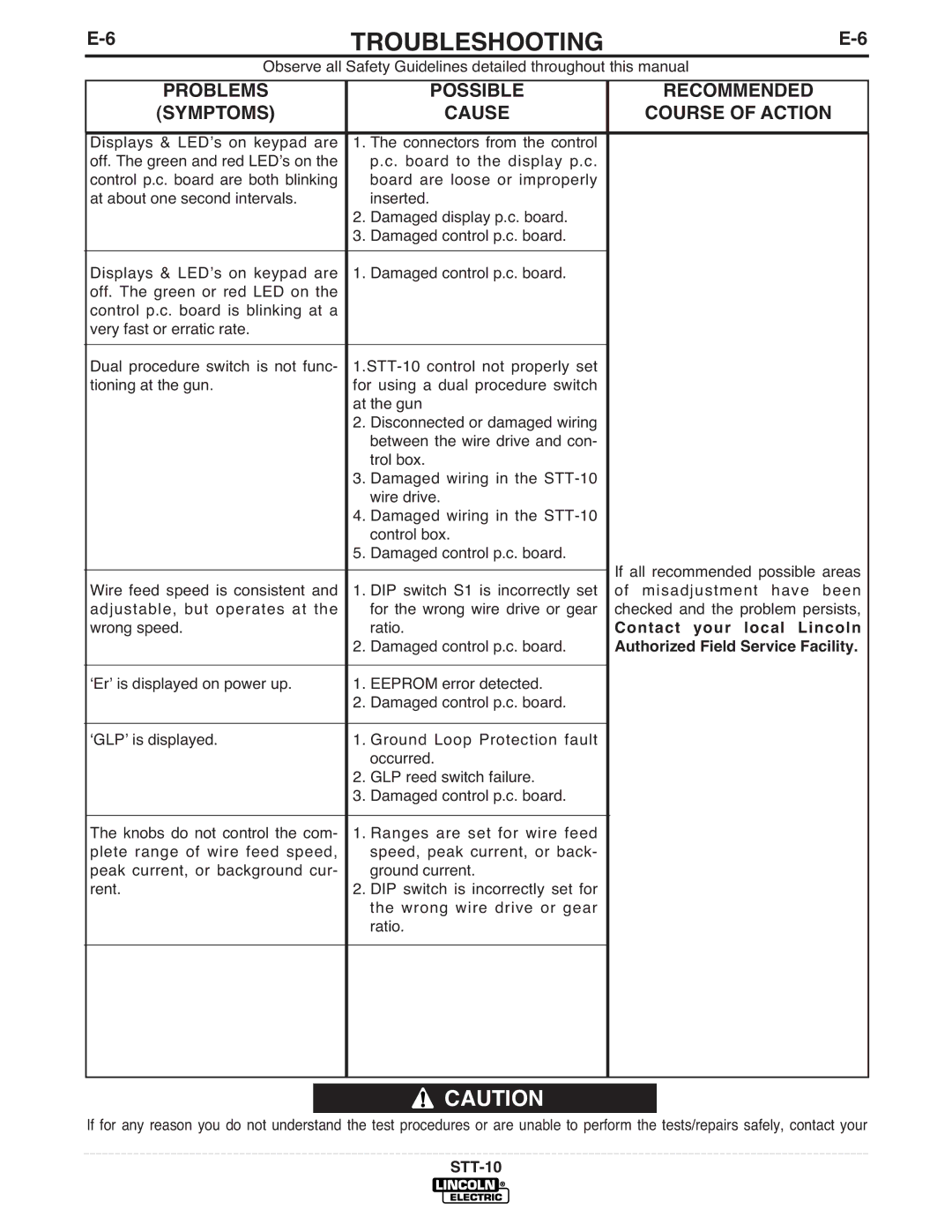 Lincoln Electric IM586-B manual Troubleshooting 