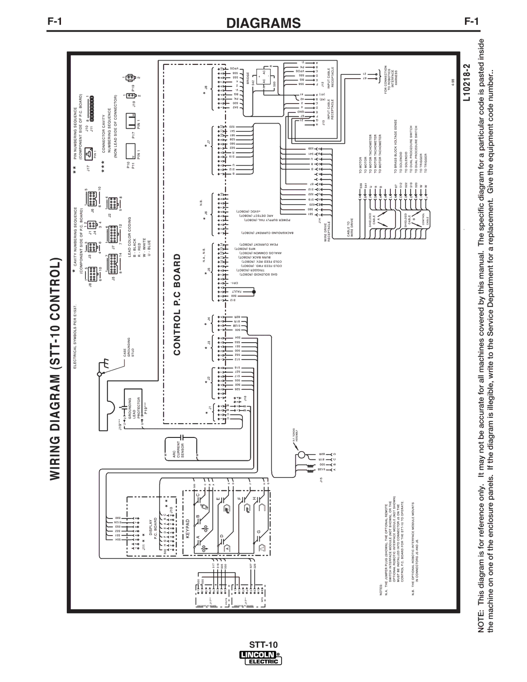 Lincoln Electric IM586-B manual Diagrams 