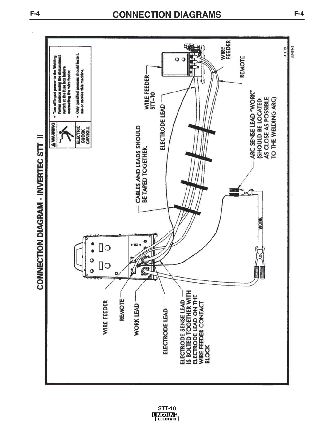 Lincoln Electric IM586-B manual Connection Diagrams 