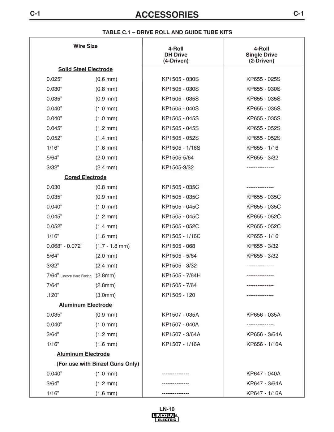 Lincoln Electric IM587-B manual Wire Size Solid Steel Electrode, Cored Electrode, Aluminum Electrode, Roll DH Drive, Driven 