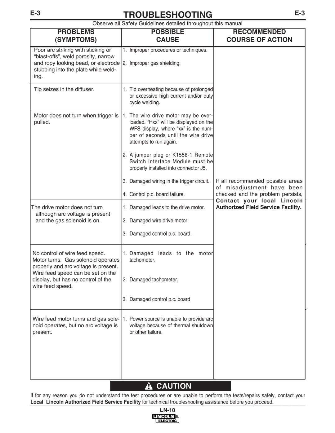 Lincoln Electric IM587-B manual Problems Symptoms Recommended Course of Action 