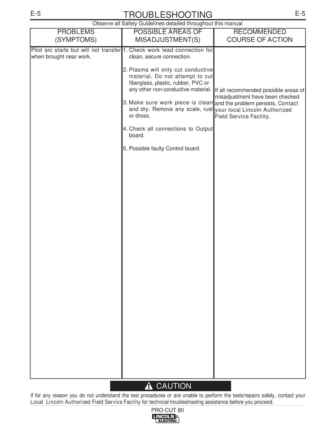 Lincoln Electric IM595-A manual Or dross 