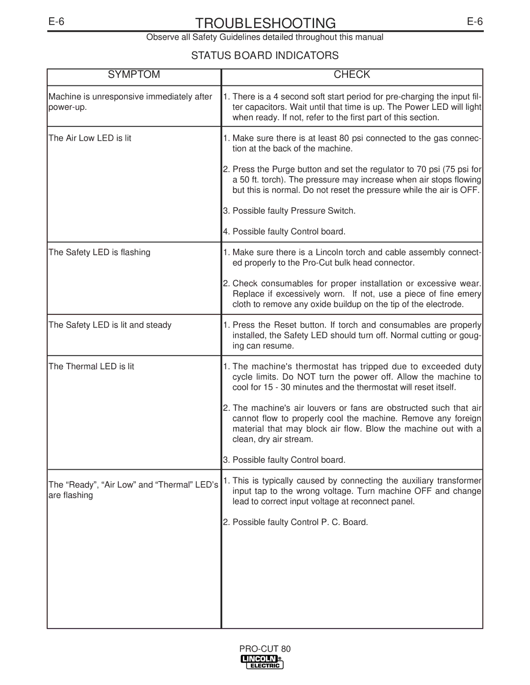 Lincoln Electric IM595-A manual Symptom Check 