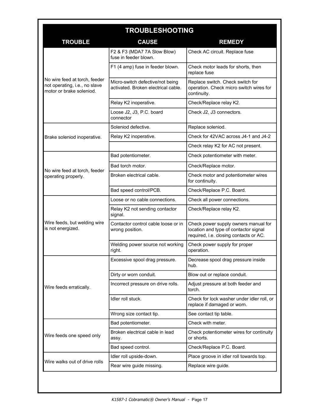 Lincoln Electric IM597 manual Troubleshooting 