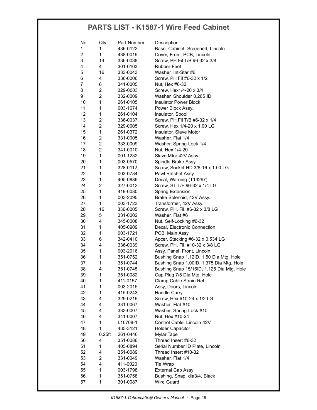 Lincoln Electric IM597 manual Parts List K1587-1 Wire Feed Cabinet 