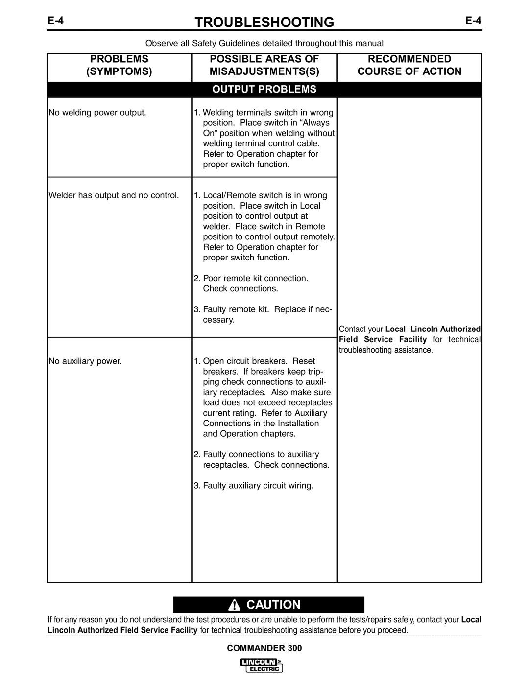 Lincoln Electric IM601-A manual Output Problems 