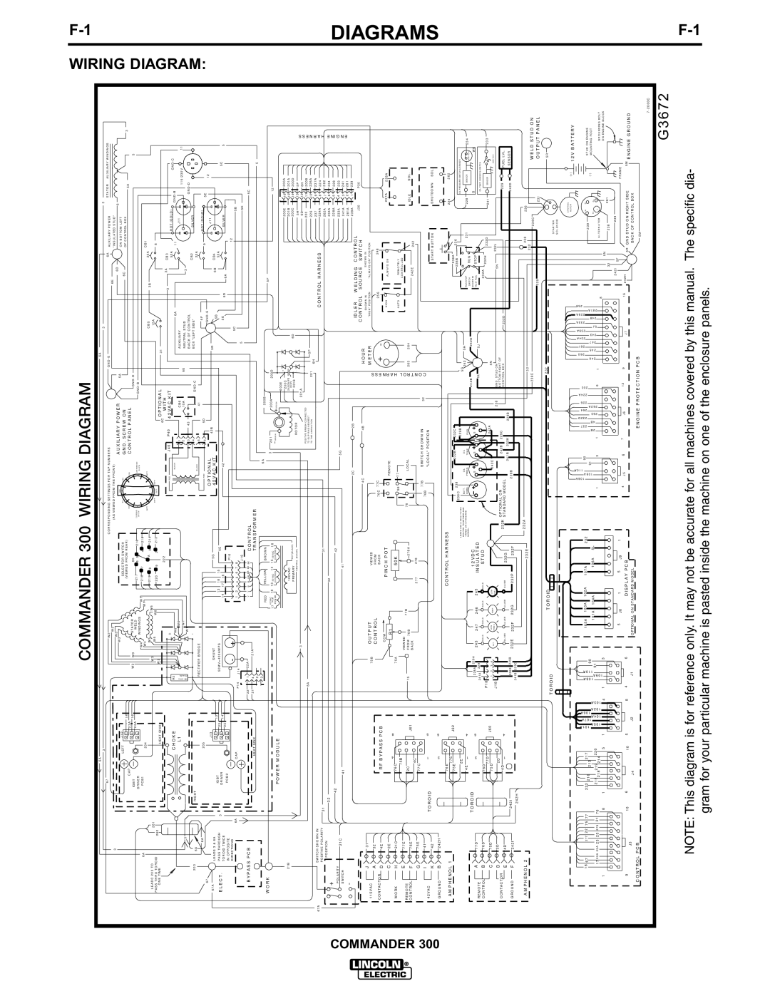 Lincoln Electric IM601-A manual Diagram, Wiring 