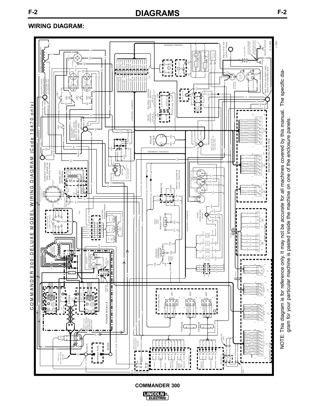 Lincoln Electric IM601-A manual Diagram, Wiring 