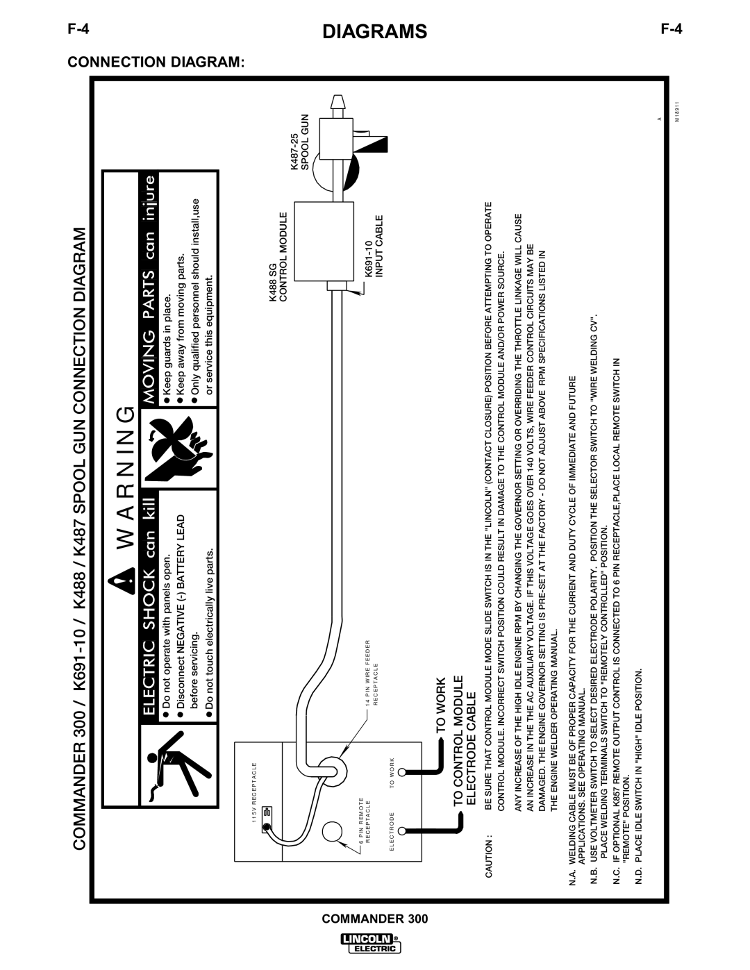 Lincoln Electric IM601-A manual Connection Diagram 