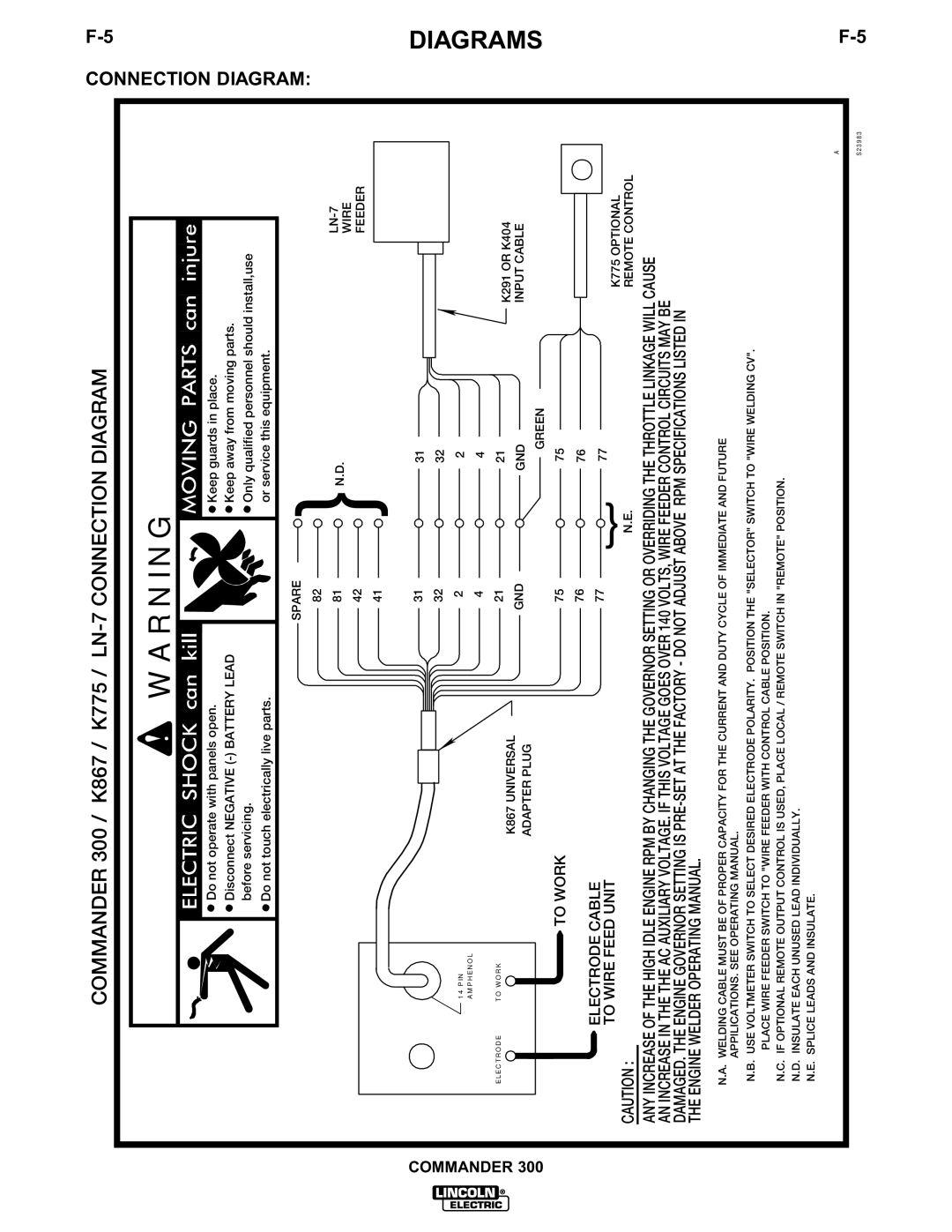 Lincoln Electric IM601-A manual Connection 