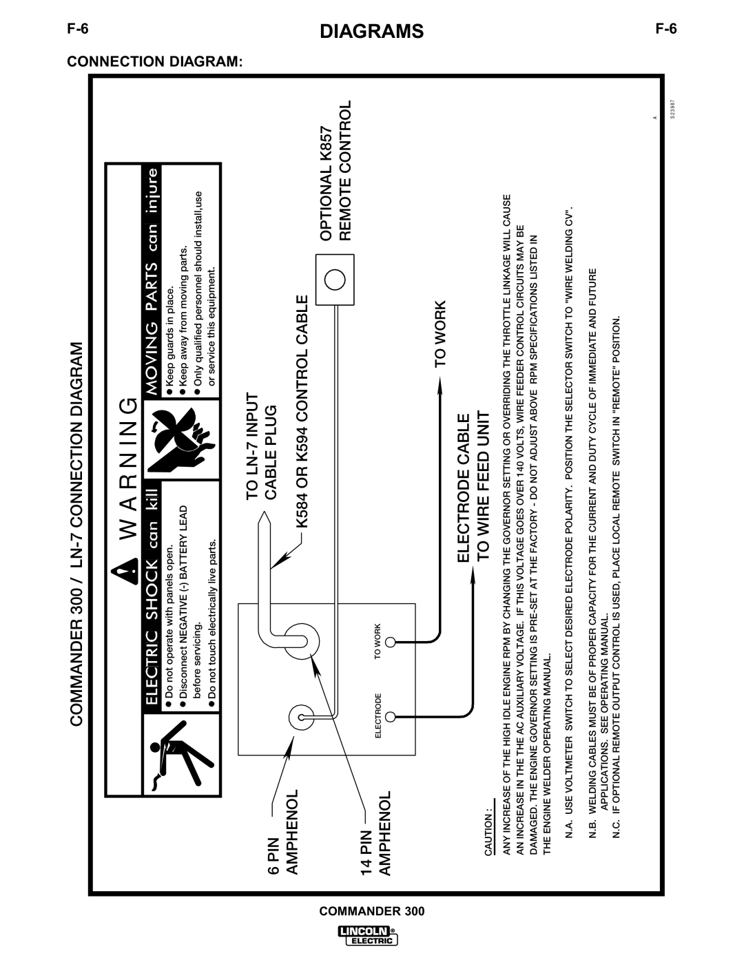 Lincoln Electric IM601-A manual Connection 