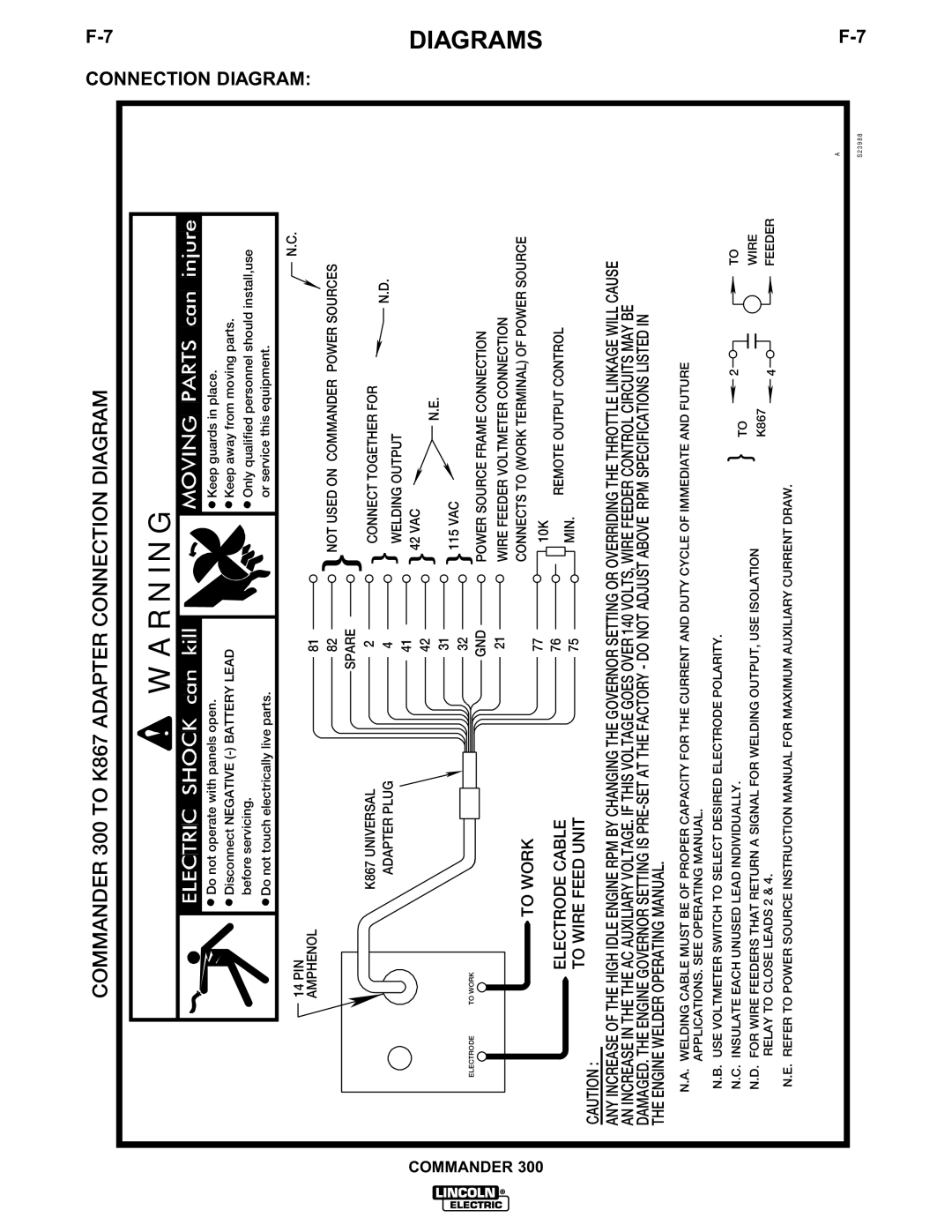 Lincoln Electric IM601-A manual S23988 