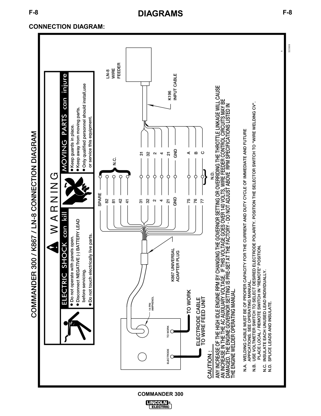 Lincoln Electric IM601-A manual S23989 