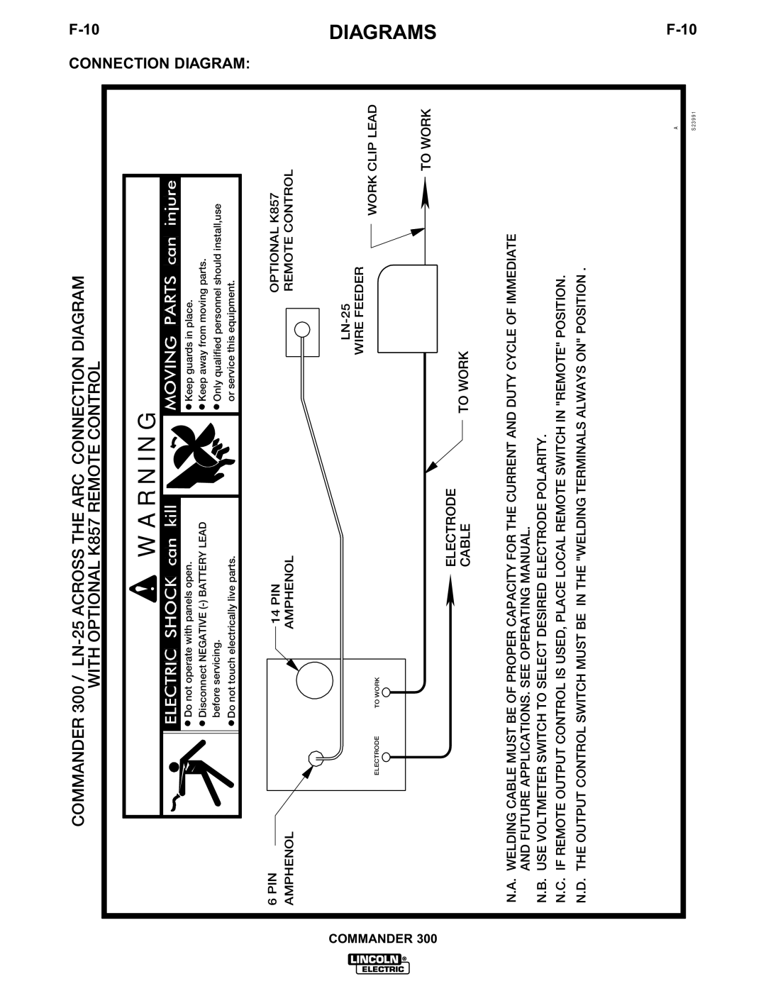 Lincoln Electric IM601-A manual Connection 