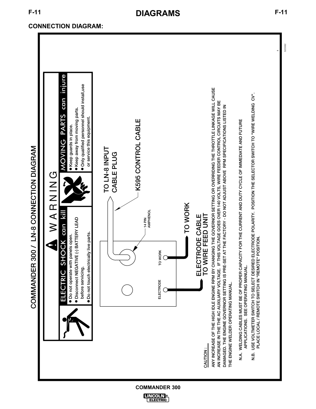 Lincoln Electric IM601-A manual S23992 