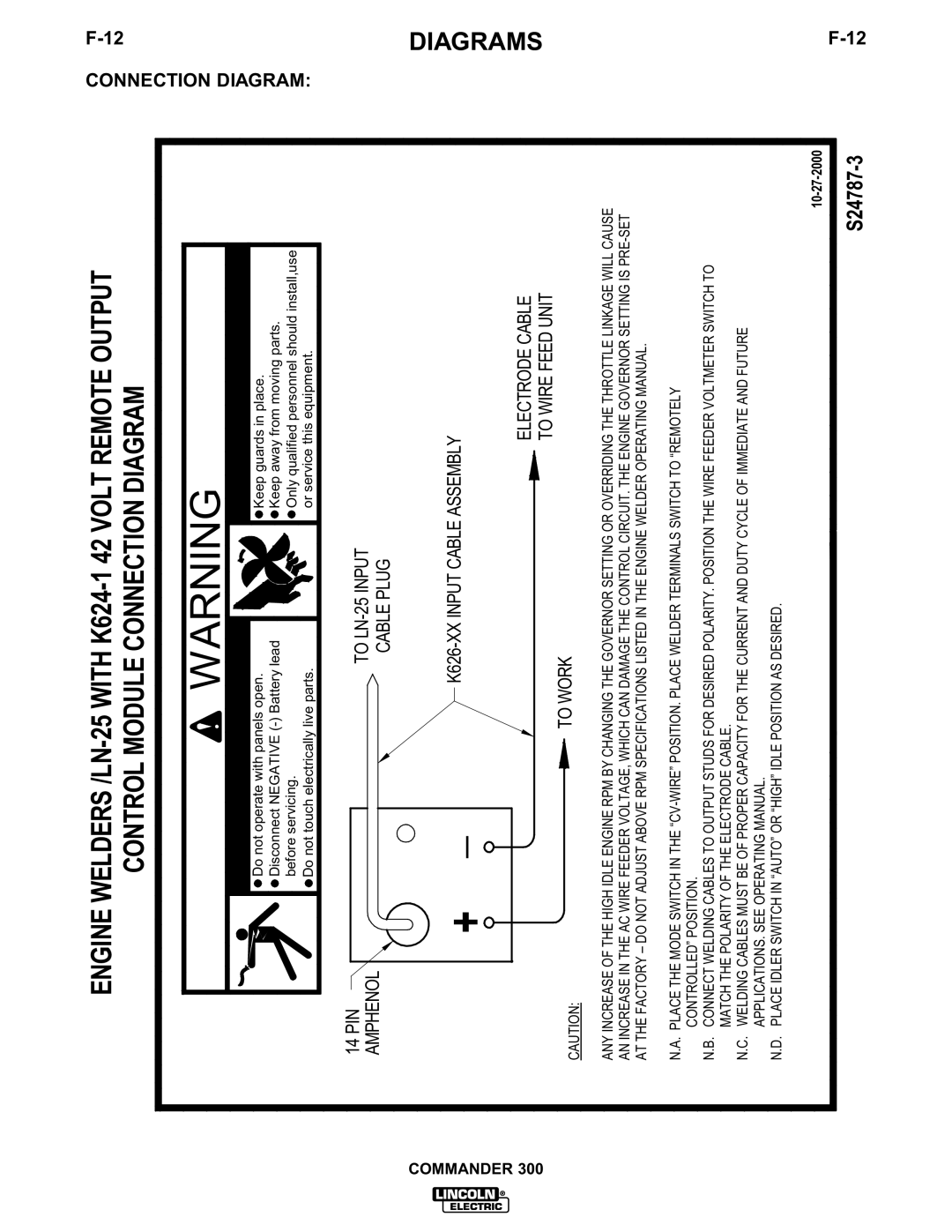 Lincoln Electric IM601-A manual S24787-3 