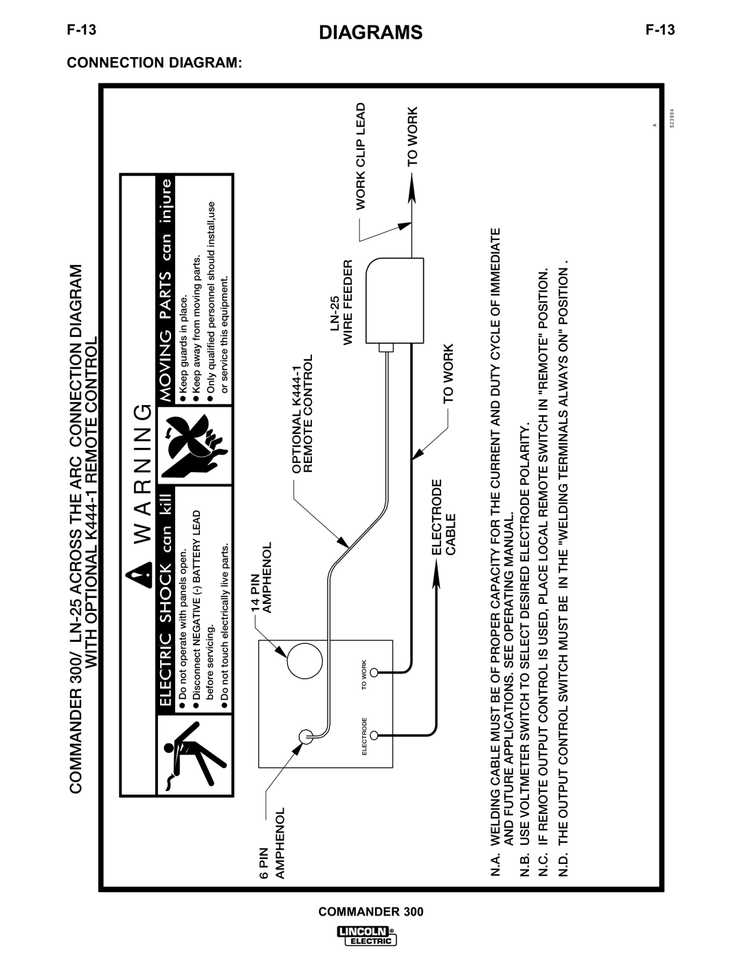 Lincoln Electric IM601-A manual S23994 