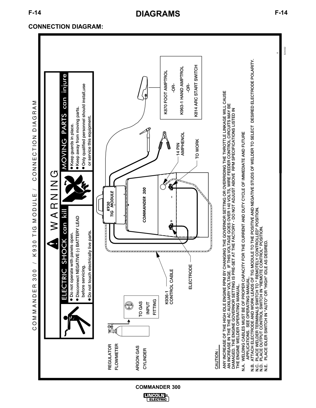 Lincoln Electric IM601-A manual Commander 300 / K930 TIG Module / Connection Diagram 