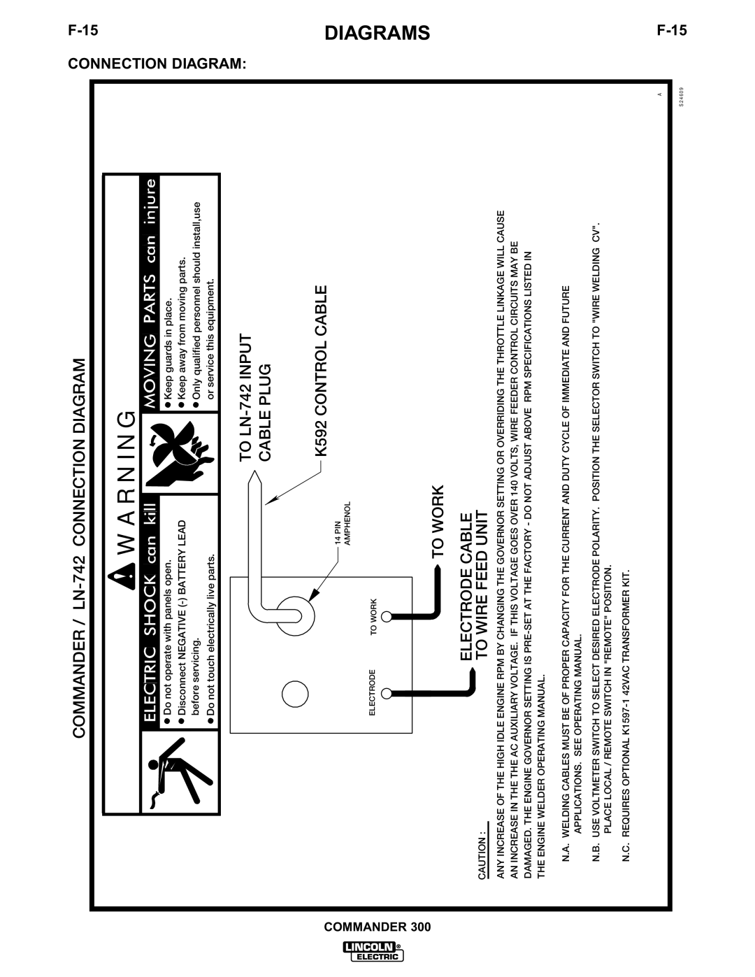 Lincoln Electric IM601-A manual $!#% 