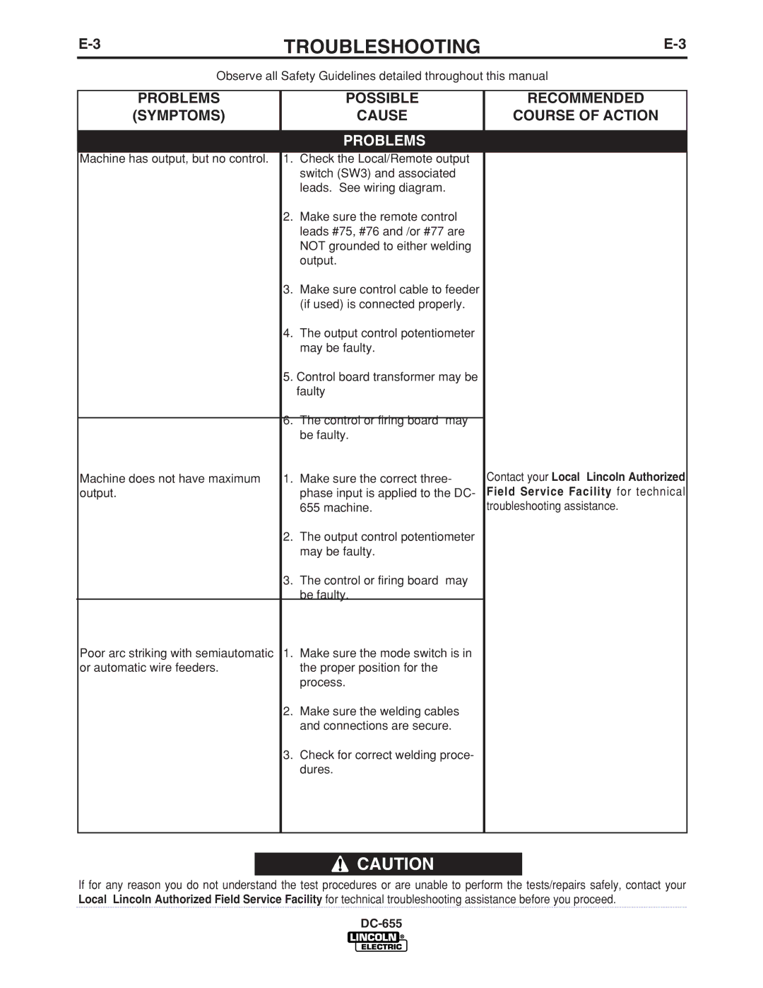 Lincoln Electric IM602-A manual Troubleshooting 