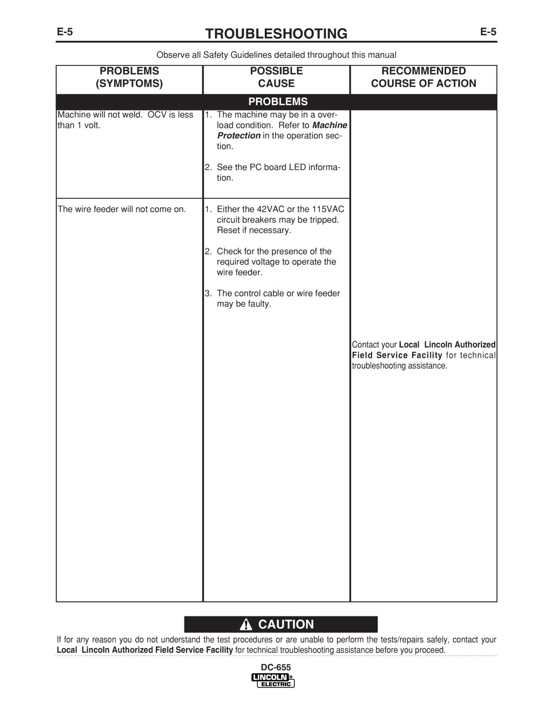 Lincoln Electric IM602-A manual Problems 