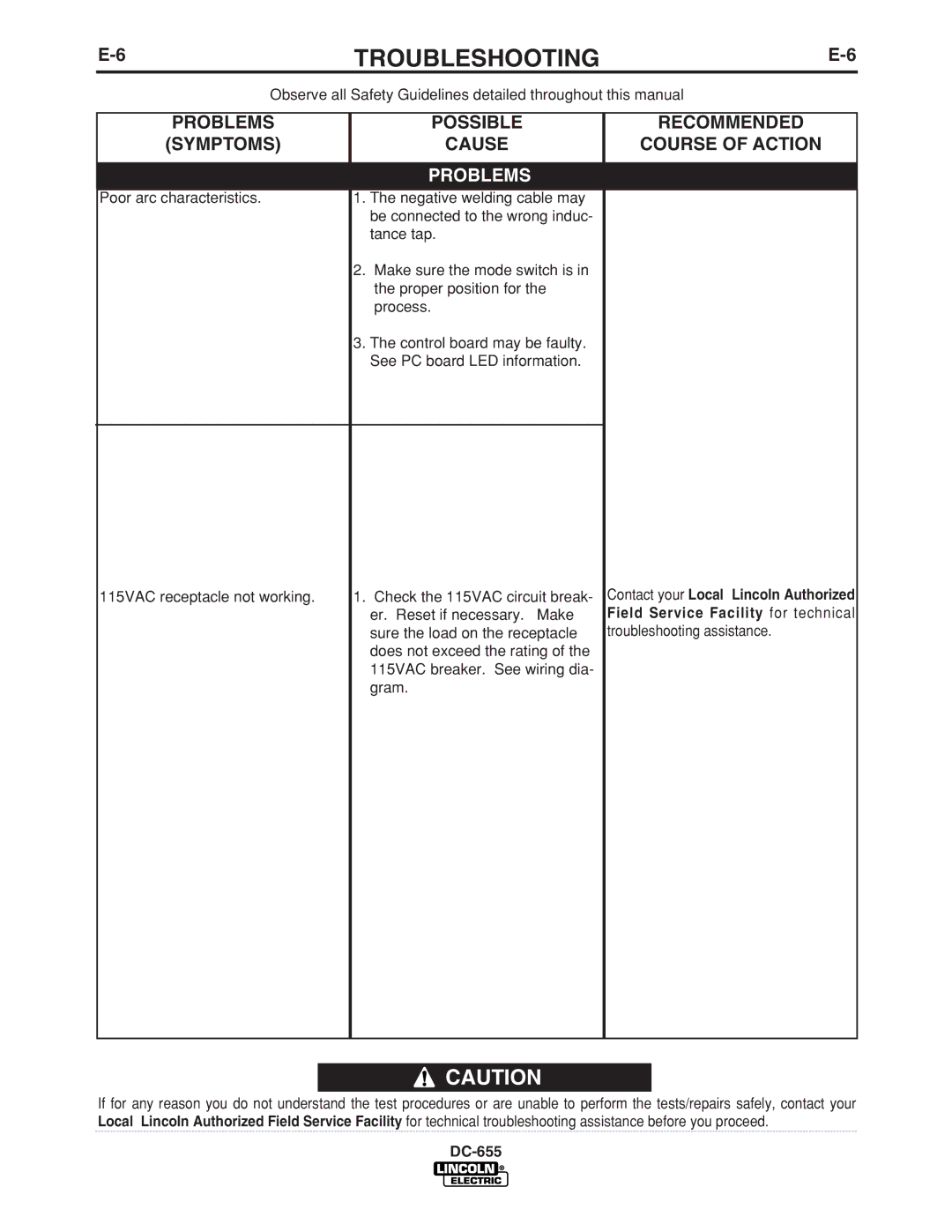 Lincoln Electric IM602-A manual Troubleshooting 