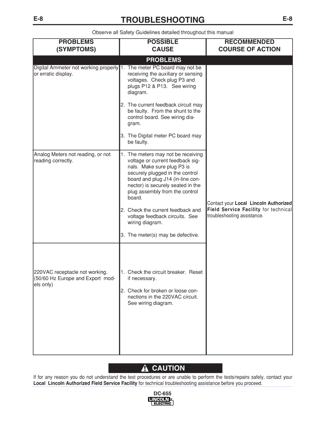 Lincoln Electric IM602-A manual Troubleshooting 