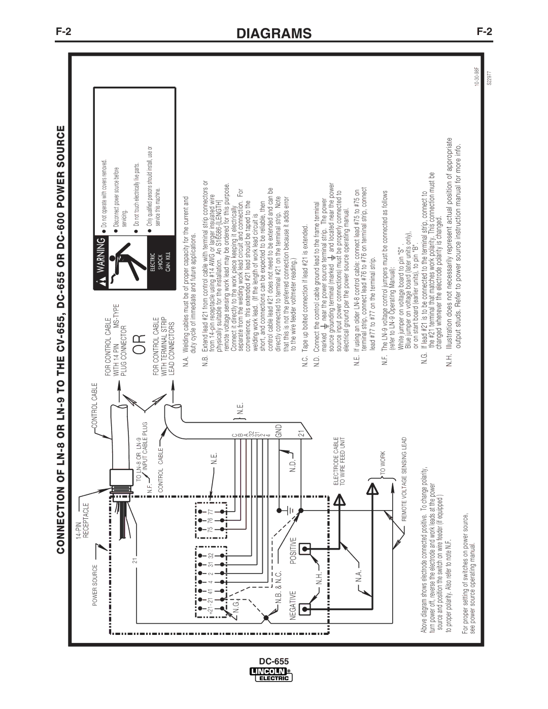 Lincoln Electric IM602-A manual GND Negative Positive 