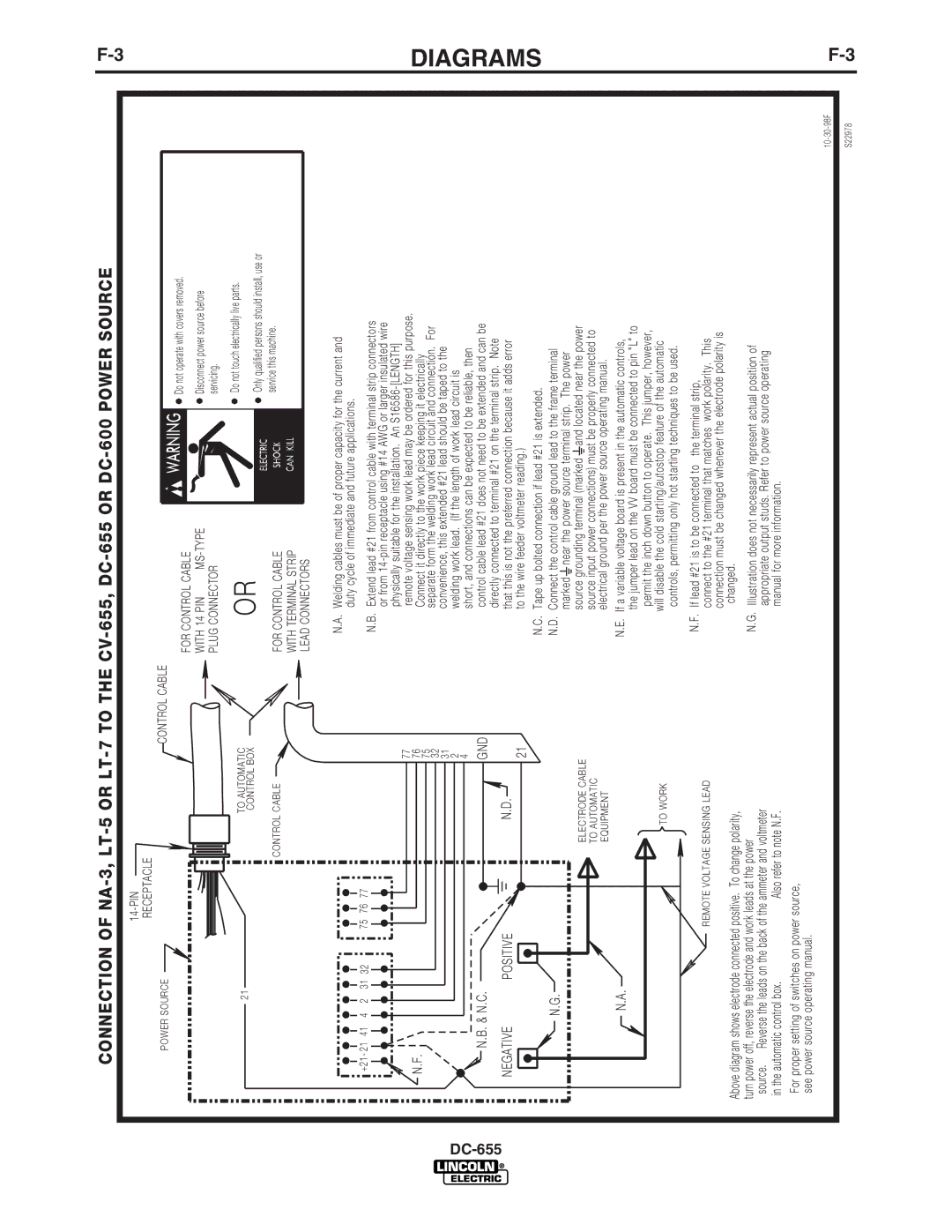 Lincoln Electric IM602-A manual Receptacle 