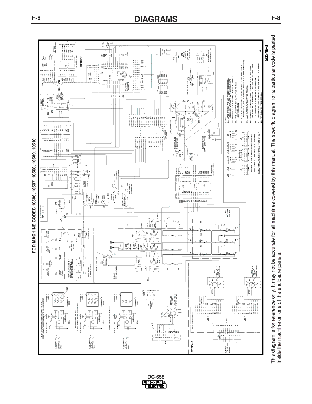 Lincoln Electric IM602-A manual Diagrams 