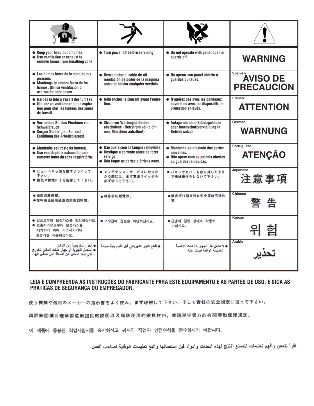 Lincoln Electric IM602-A manual Keep your head out of fumes Turn power off before servicing 