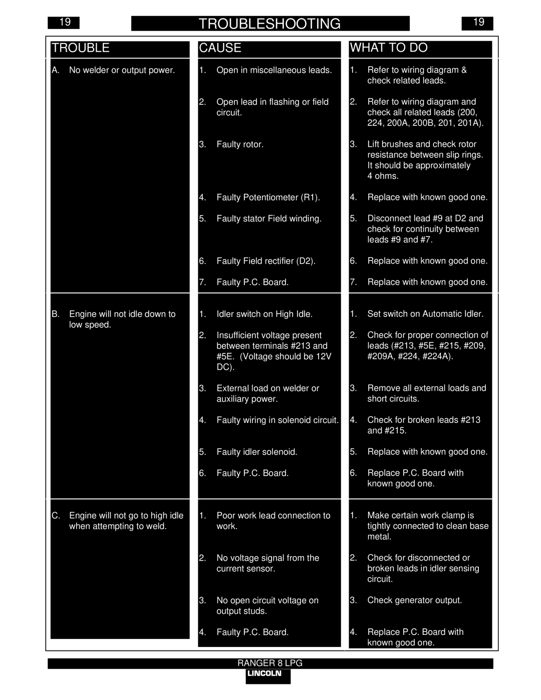 Lincoln Electric IM604-B manual Troubleshooting, Trouble Cause What to do 