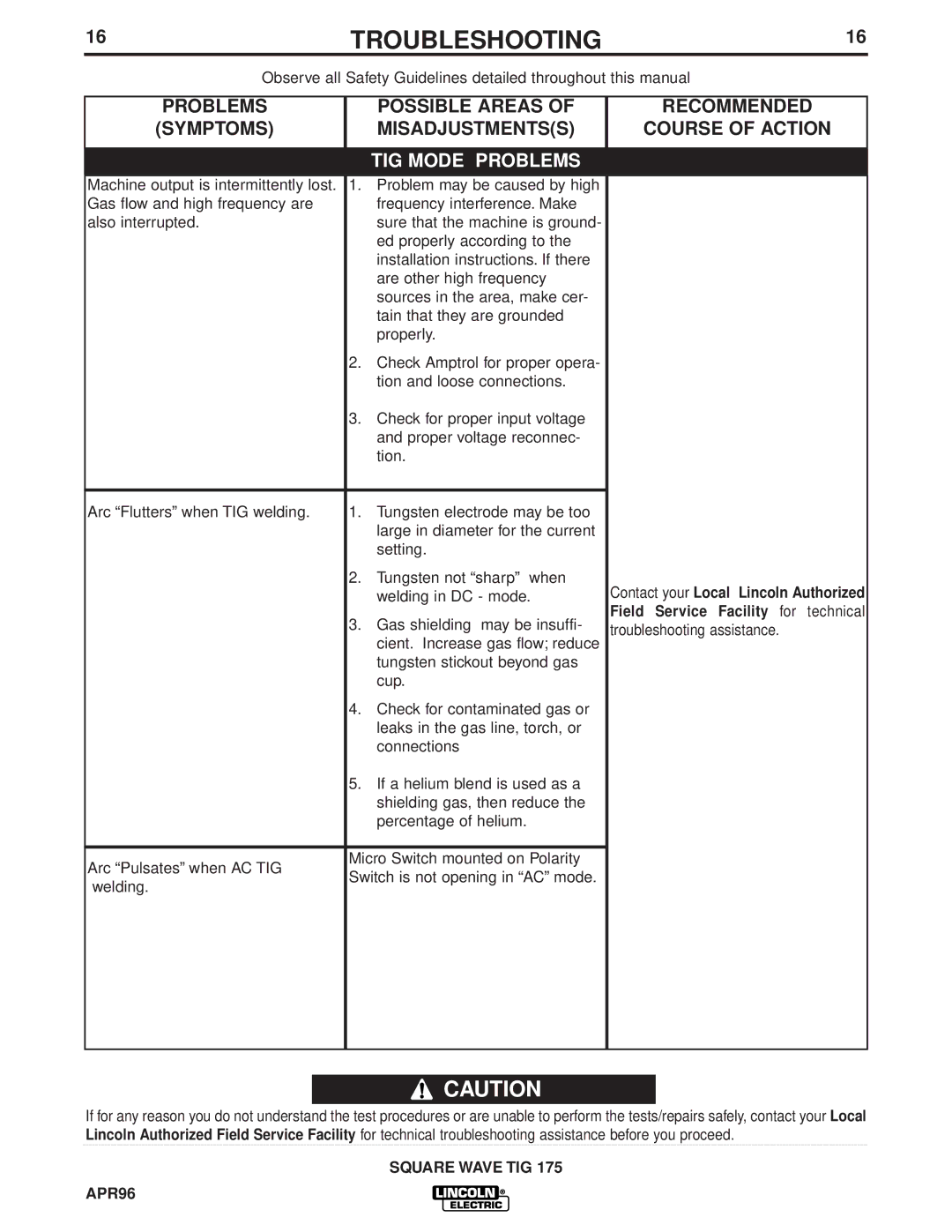 Lincoln Electric IM607 manual TIG Mode Problems, Square Wave TIG APR96 