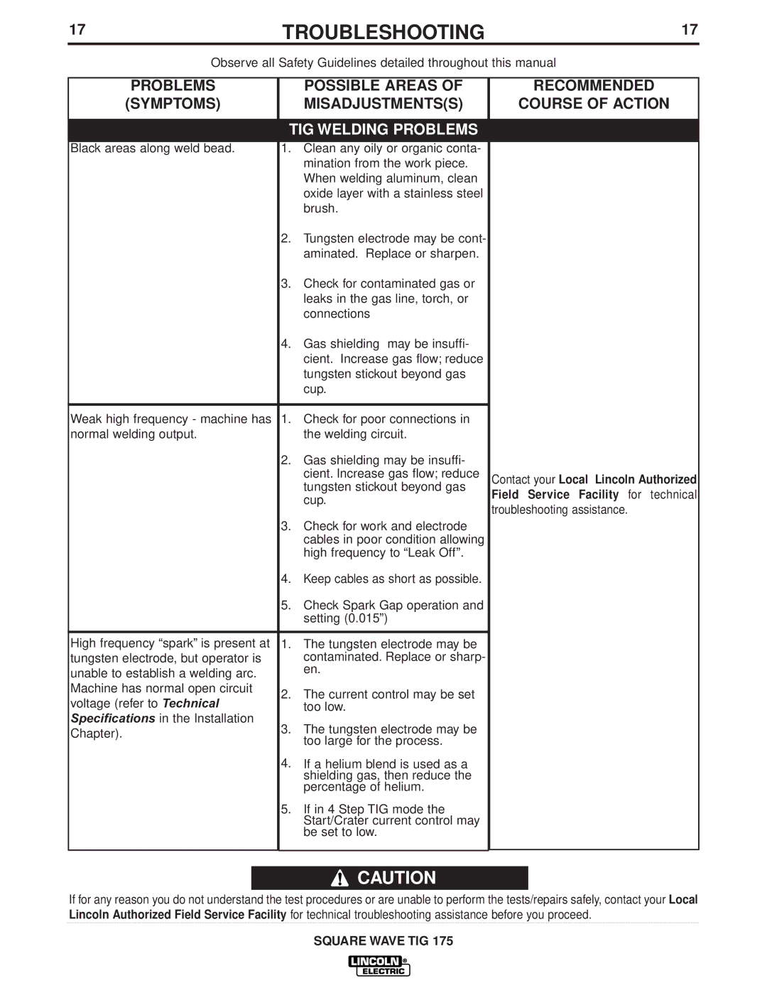 Lincoln Electric IM607 manual TIG Welding Problems 