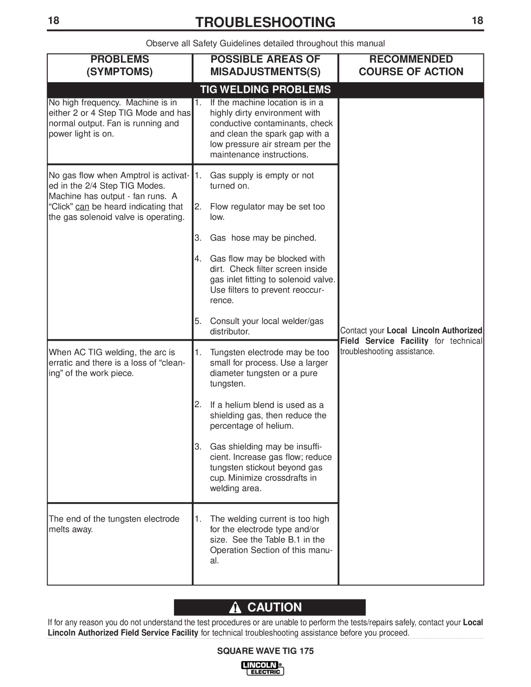 Lincoln Electric IM607 manual Troubleshooting 