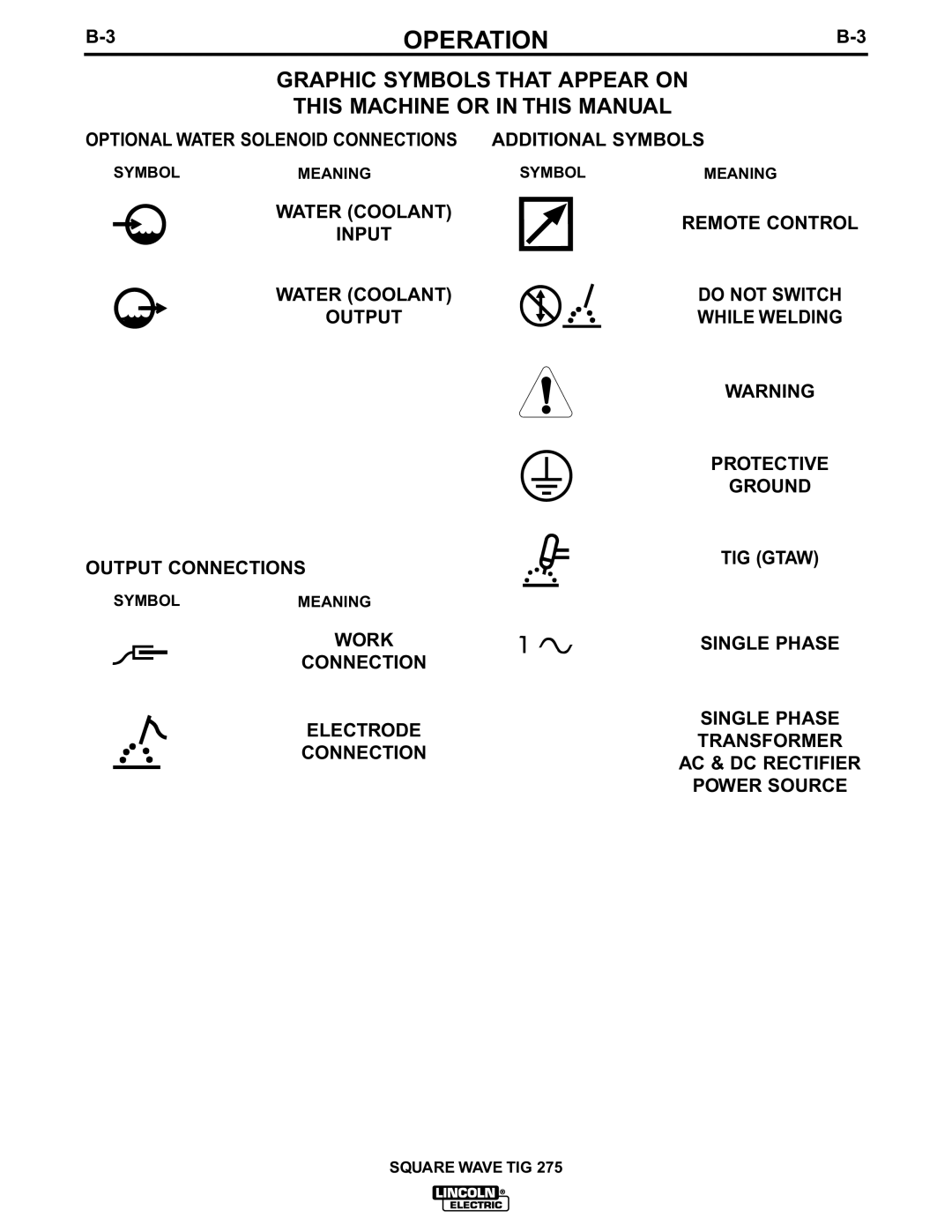 Lincoln Electric IM609-B manual Operation, This Machine or in this Manual 