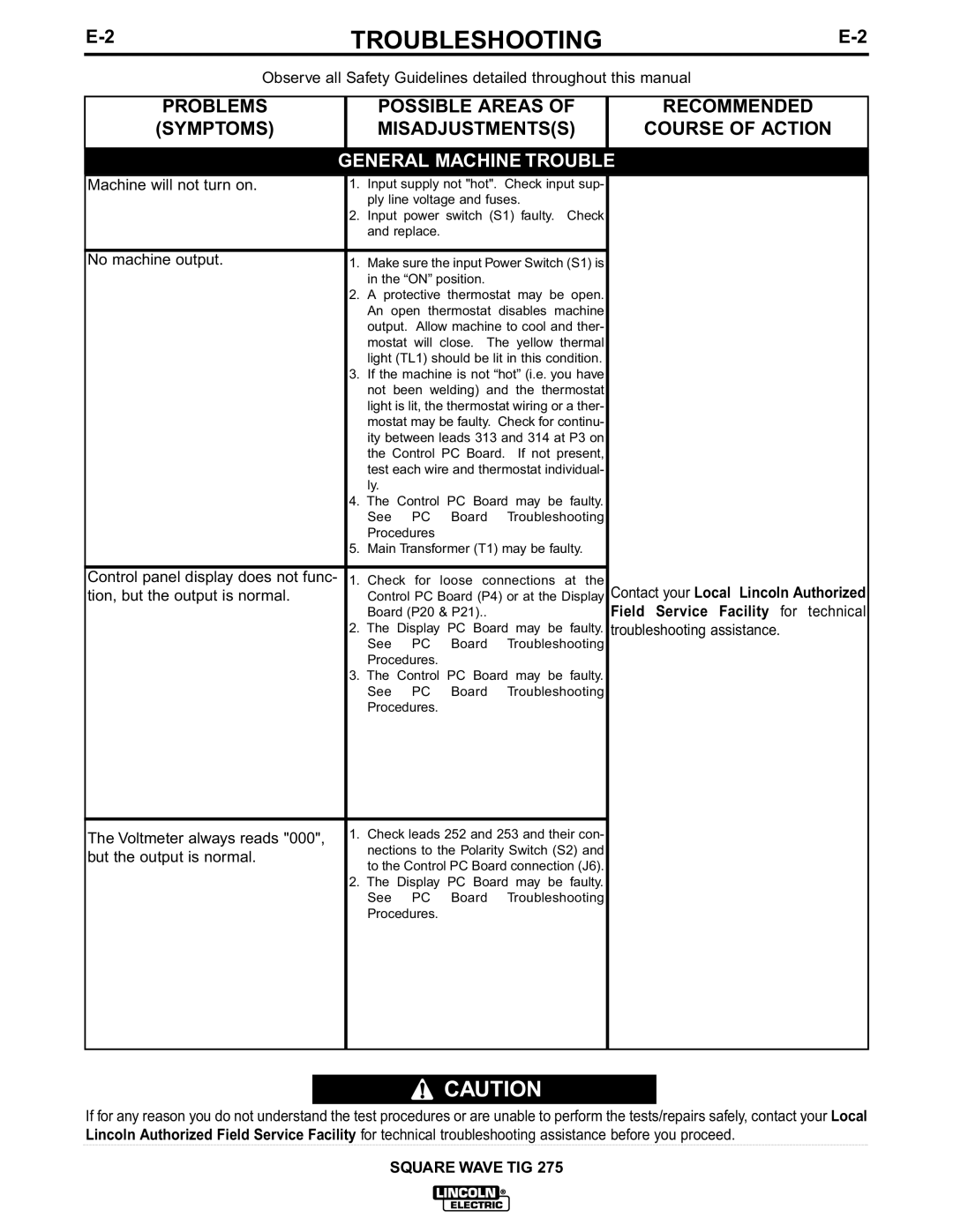 Lincoln Electric IM609-B manual General Machine Trouble 