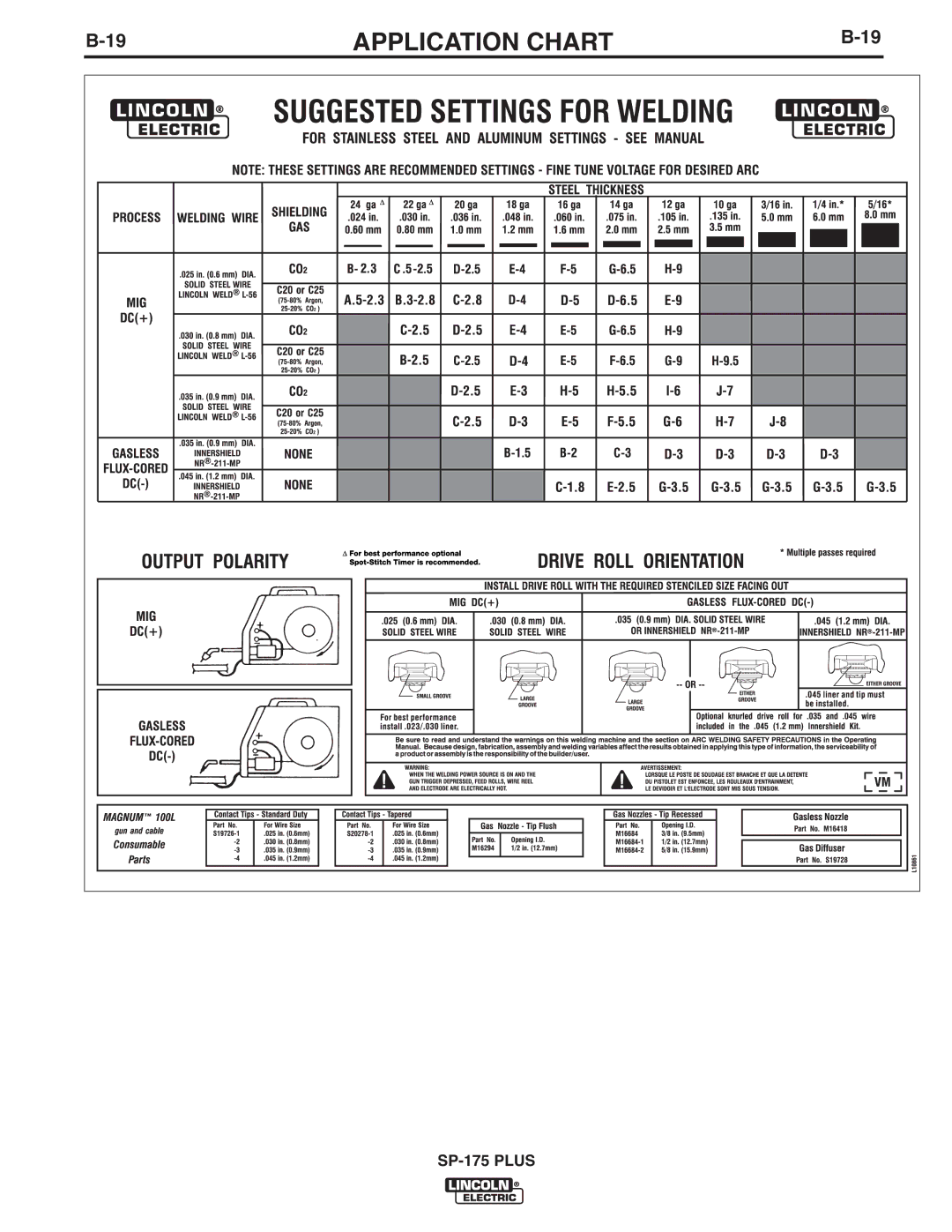 Lincoln Electric IM610-A manual Application Chart 