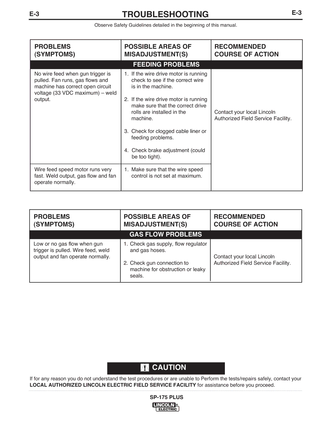 Lincoln Electric IM610-A manual GAS Flow Problems 